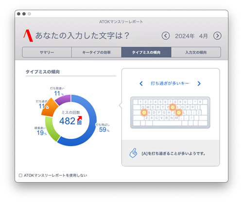 ATOK マンスリーレポート 2024.04 - Studio Milehigh