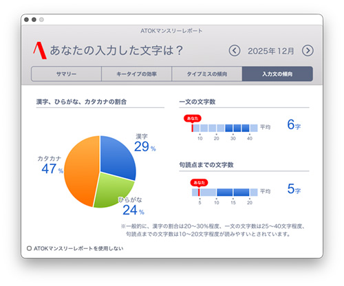 ATOK マンスリーレポート 2025.12 - Studio Milehigh