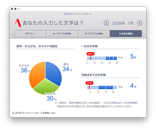 ATOK マンスリーレポート 2026.01 - Studio Milehigh